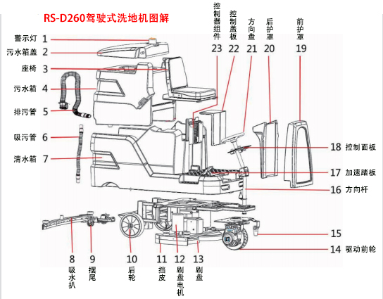 荣事达驾驶式洗地机RS-D260怎么样.jpg